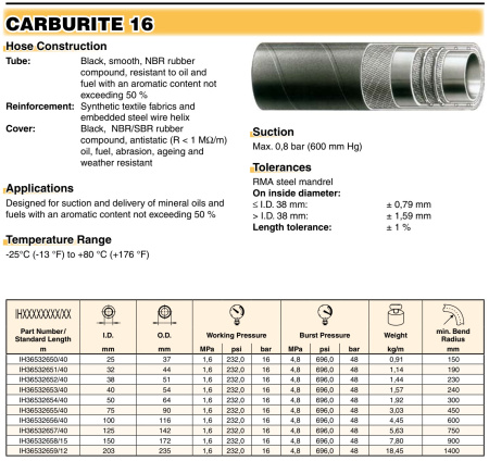 CARBURITE 16          203X235